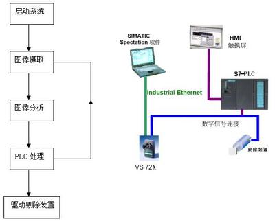 機器視覺在醫療器械行業的應用