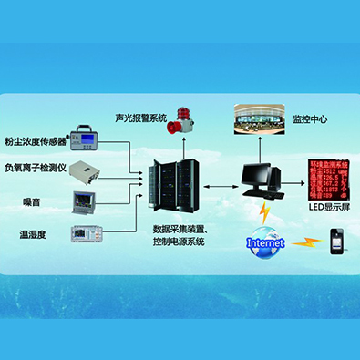ZKFH 環境監測系統