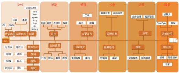 阿里巴巴云原生大數(shù)據(jù)運維平臺 SREWorks 正式開源