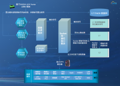 案例分享 - 看視覺識別如何為工業(yè)視覺質(zhì)檢賦能