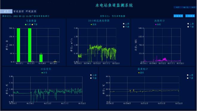 新一期智慧企業(yè)沙龍舉行!魚道智能監(jiān)測系統(tǒng)的“干貨”都在這里