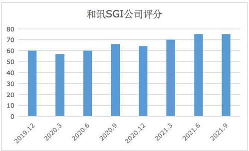 和訊sgi公司 長川科技sgi指數(shù)最新評分76分,股價暴漲2.72倍,董事長減持董秘離職,發(fā)生了什么