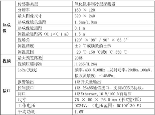 電氣設備熱成像溫度監測系統