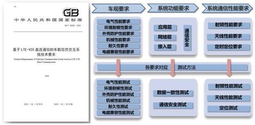 中汽研汽車檢驗中心 天津 選擇羅德與施瓦茨車聯網 c v2x 射頻自動化測試系統