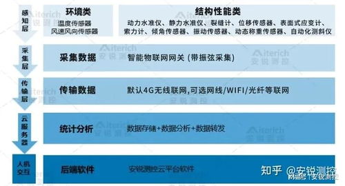隧道涵洞 管廊 鐵路施工或運營所需的自動化監測設備有哪些