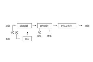 jch 1靜態重合閘繼電器生產廠家及技術要求 上海上繼科技