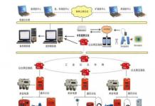 泰安工業自動化儀表及系統