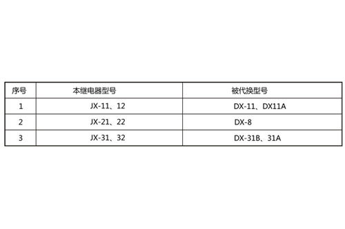 jx 32集成電路信號繼電器技術參數及說明書 上海上繼科技