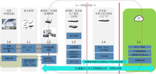 數(shù)字化領(lǐng)航 總第13期《數(shù)字化融合與創(chuàng)新》