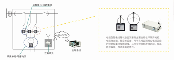 展會預(yù)告|你和四信智慧電力有個(gè)約會--第九屆配電自動化展
