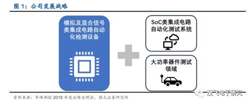 華峰測控 半導體測試龍頭業績有望高增長