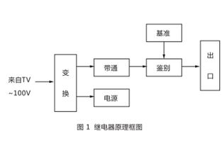jpb b數字式頻率繼電器技術參數及主要用途 上海上繼科技