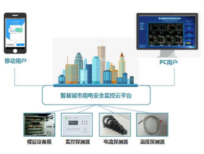 潤澤智能智慧城市,助力智慧社區順利建設