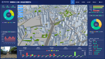 網波股份智慧應用助陣2020中國國際城市管網展覽會