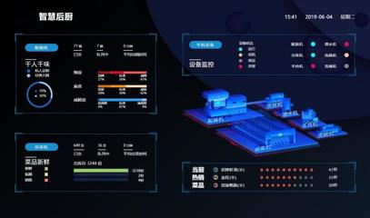 北明智通,基于新一代AI技術的智能制造領航者, 助力餐飲龍頭企業打造智慧餐廳