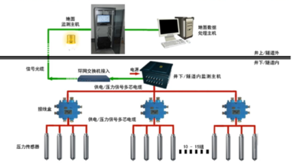 礦山災害防控理論與技術