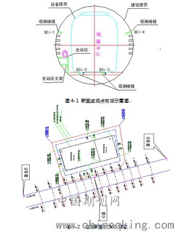 自動化變形監測系統在地鐵監測中的應用