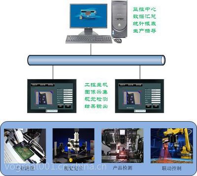 沃佳機器視覺 產品外觀瑕疵檢測系統 外觀缺陷 產品完整性 VG-733